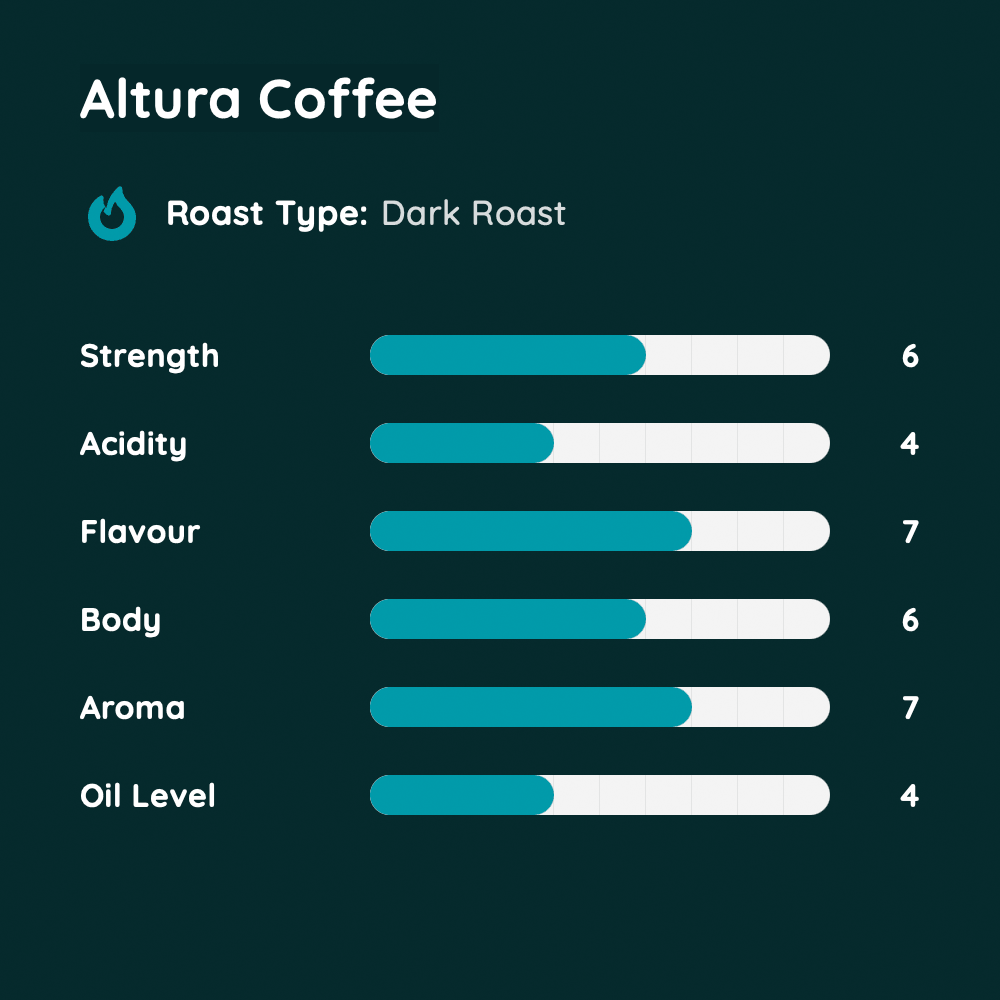 Altura Coffee