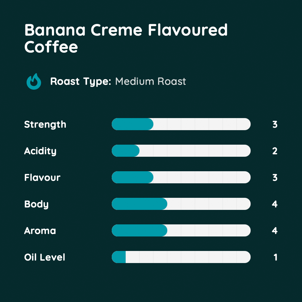Banana Creme Flavoured Coffee