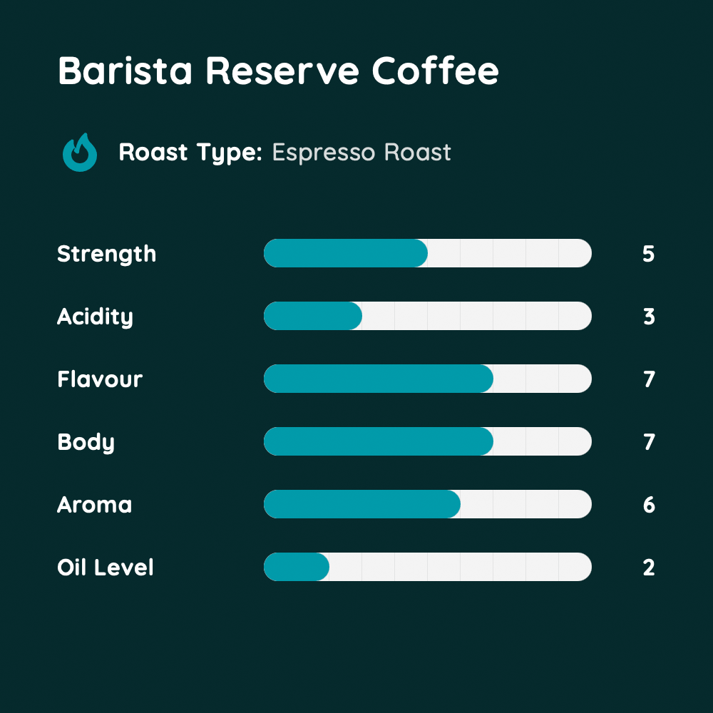 Barista Reserve Coffee