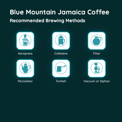 Blue Mountain Jamaica Coffee