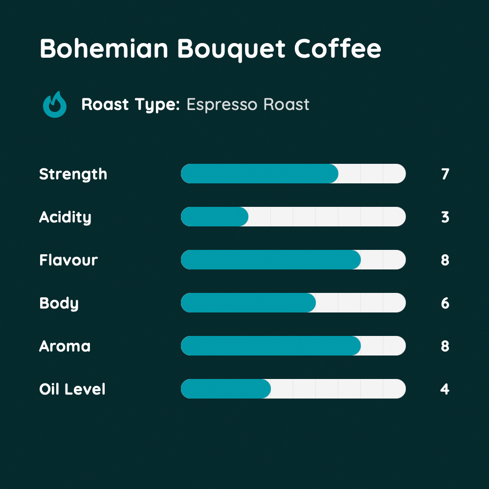 Bohemian Bouquet Coffee
