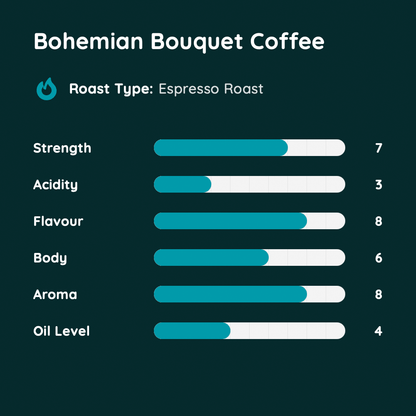 Bohemian Bouquet Coffee