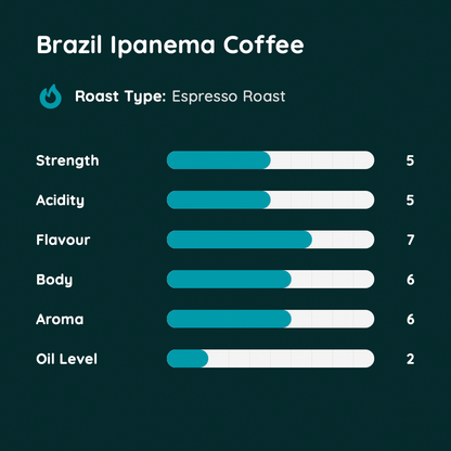Brazil Ipanema Coffee