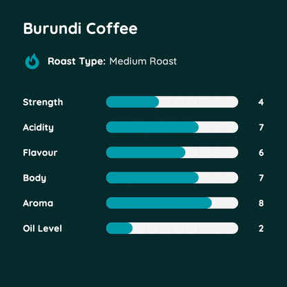 Burundi Coffee