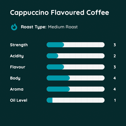 Cappuccino Flavoured Coffee