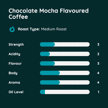 Chocolate Mocha Flavoured Coffee