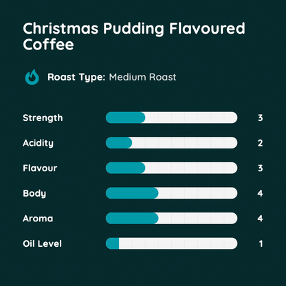 Christmas Pudding Flavoured Coffee
