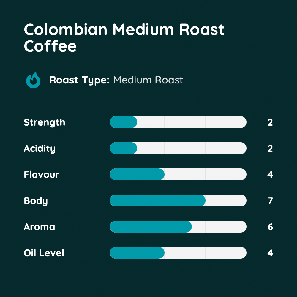 Colombian Medium Roast Coffee