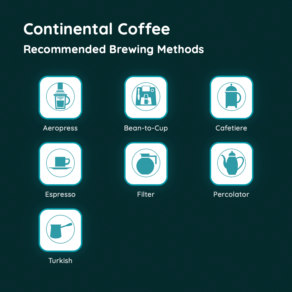 Continental Coffee