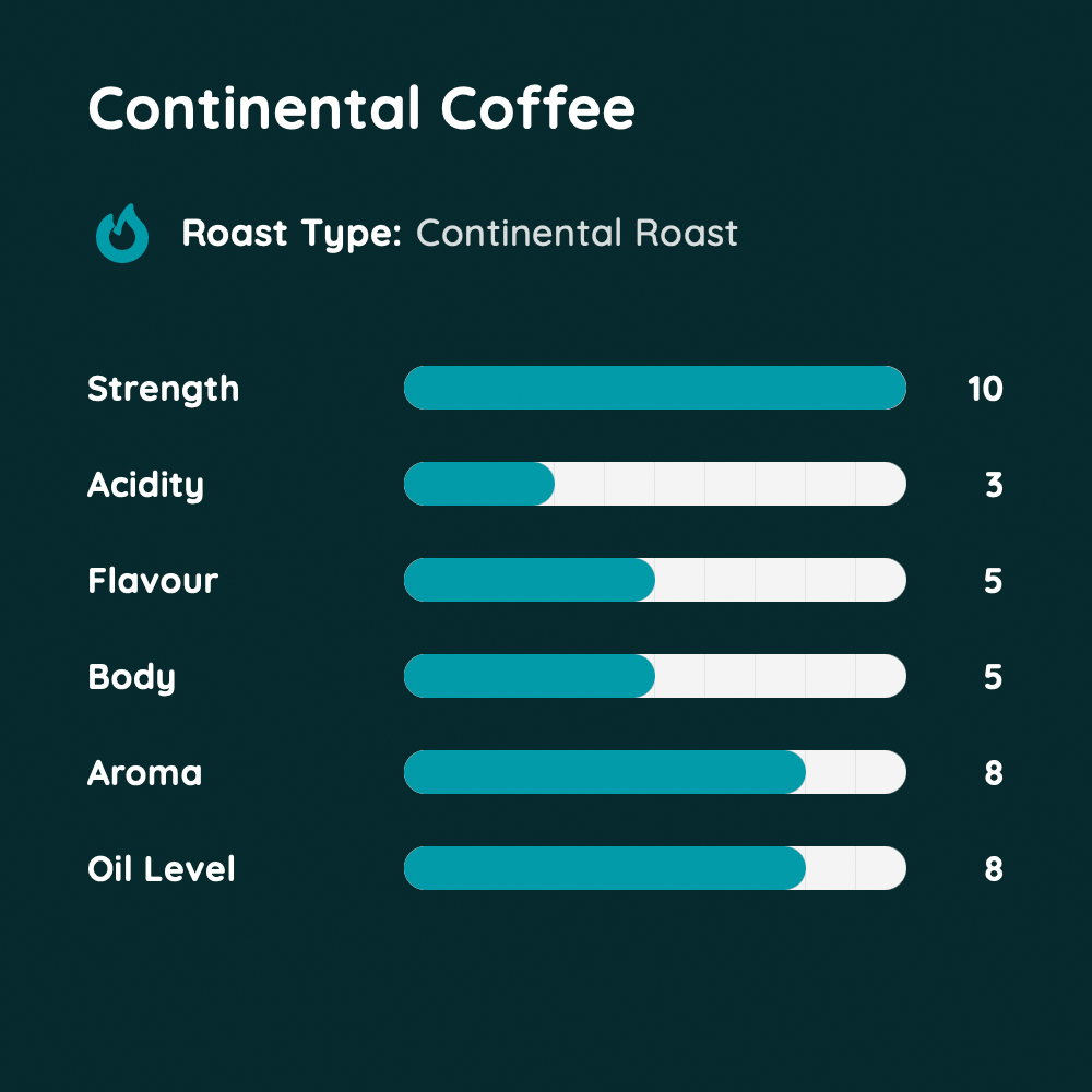 Continental Coffee