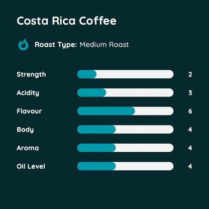 Costa Rica Coffee