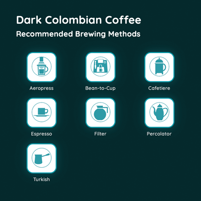 Dark Colombian Coffee