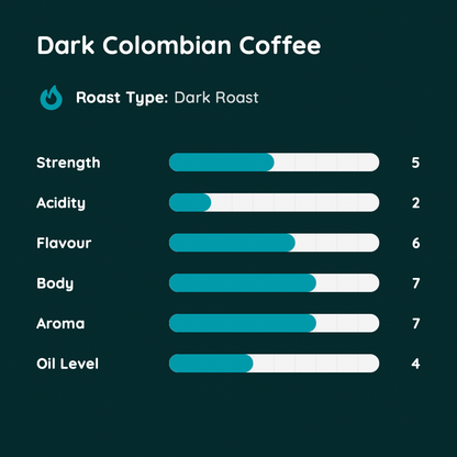 Dark Colombian Coffee