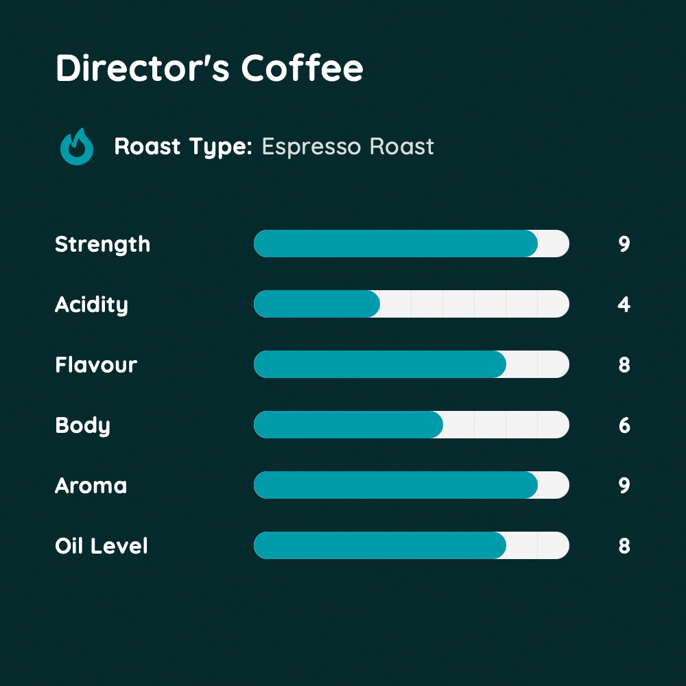 Director's Coffee