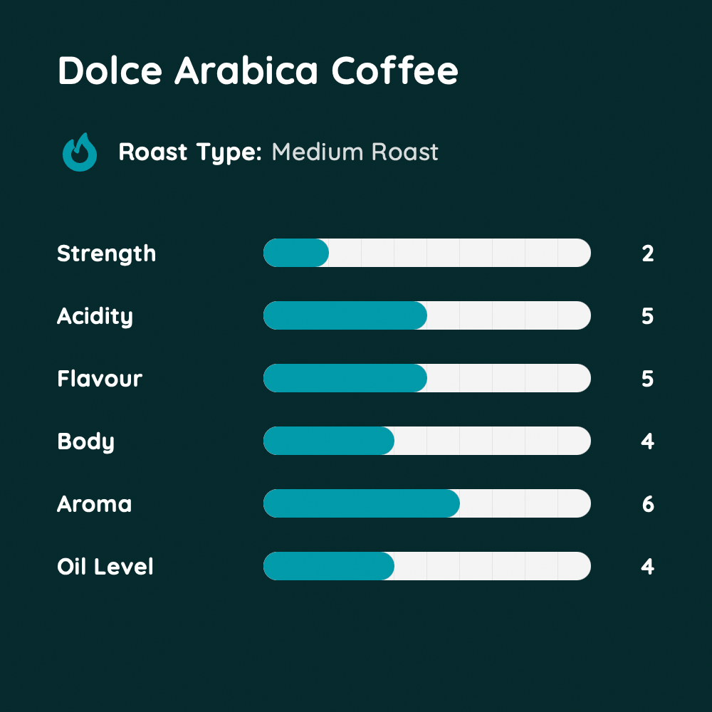 Dolce Arabica Coffee