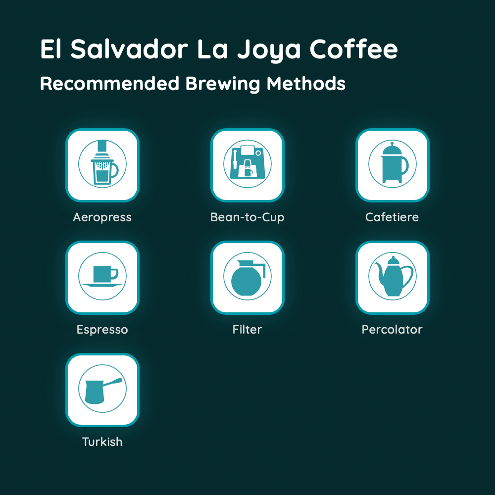 El Salvador La Joya Coffee