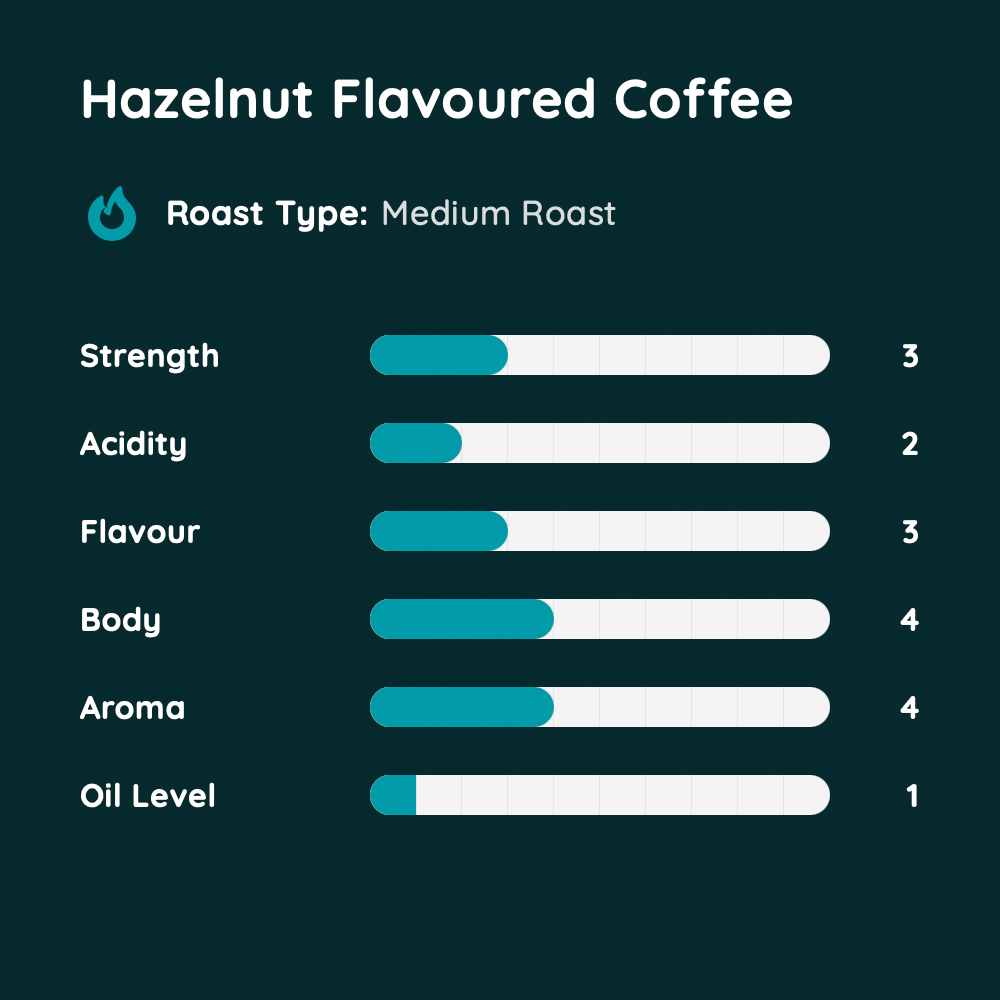 Hazelnut Flavoured Coffee