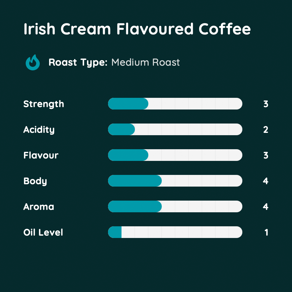 Irish Cream Flavoured Coffee