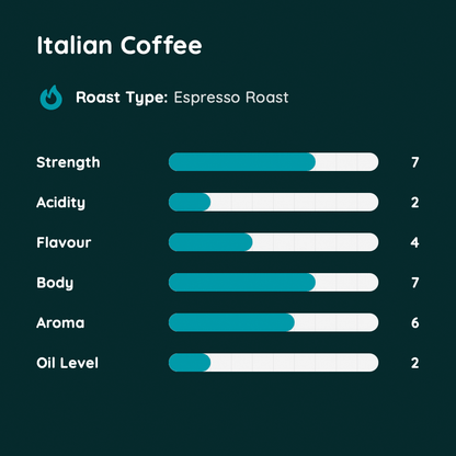 Italian Coffee