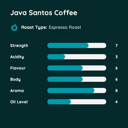 Java Santos Coffee