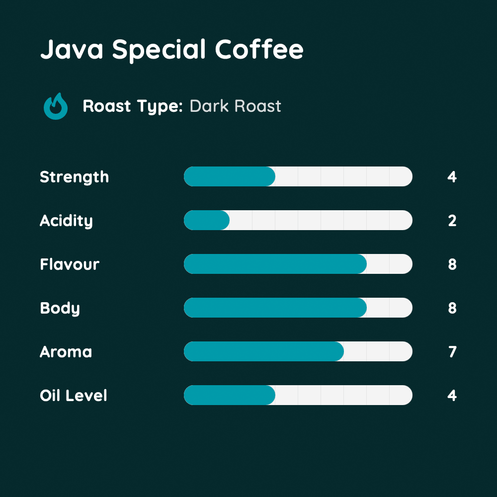 Java Special Coffee