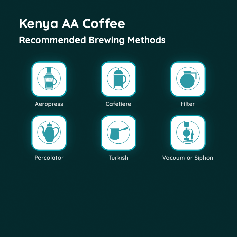 Kenya AA Coffee