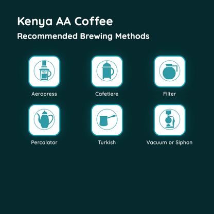 Kenya AA Coffee