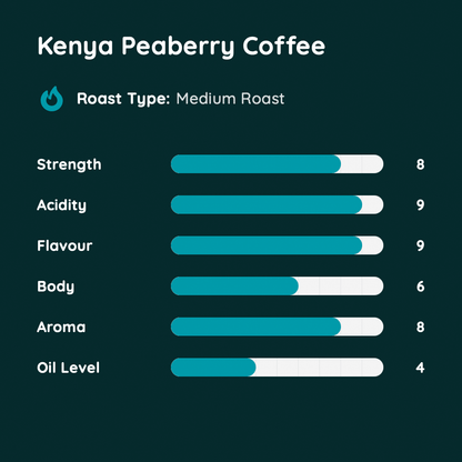 Kenya Peaberry Coffee