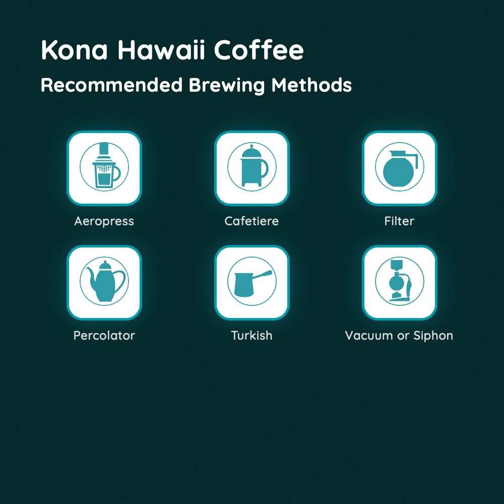 Kona Hawaii Coffee