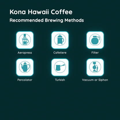 Kona Hawaii Coffee