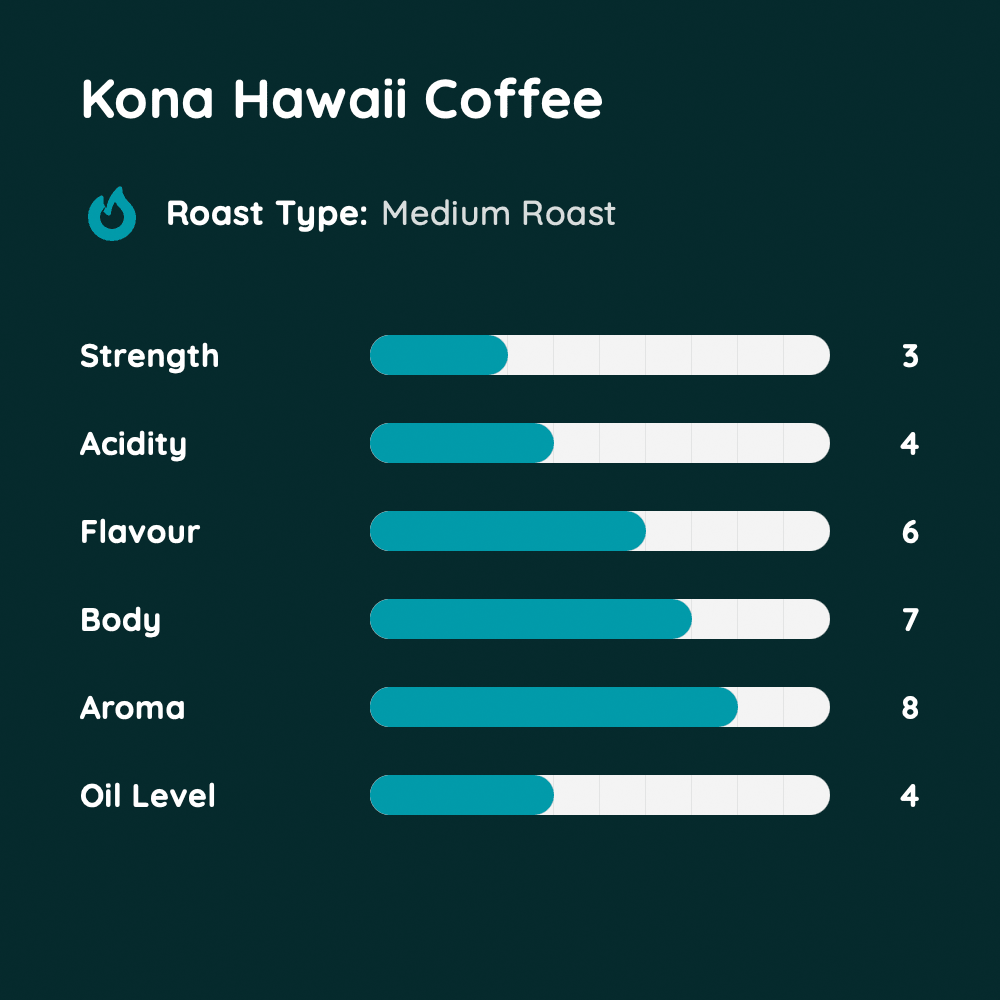 Kona Hawaii Coffee