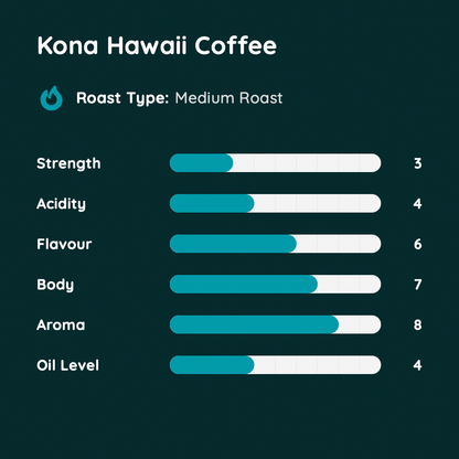Kona Hawaii Coffee