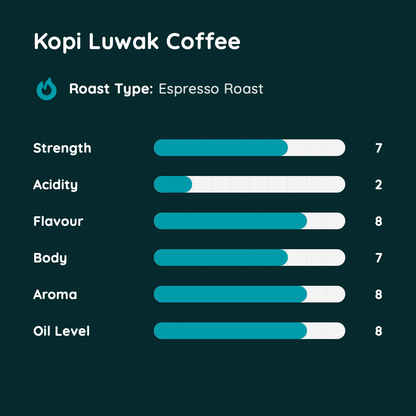 Kopi Luwak Coffee
