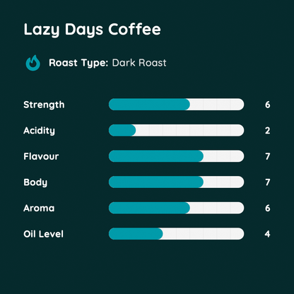 Lazy Days Coffee