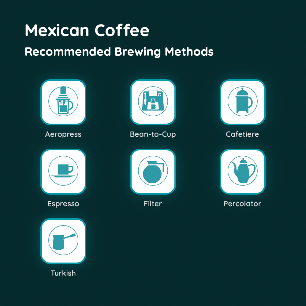 Mexican Coffee