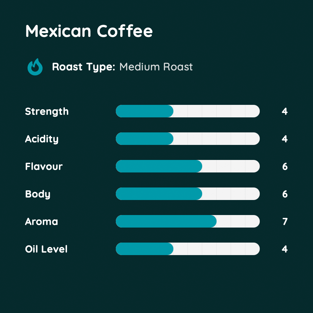 Mexican Coffee