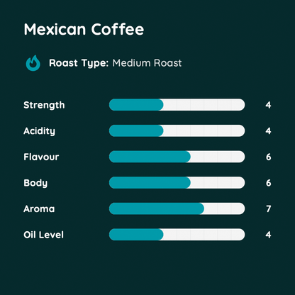 Mexican Coffee