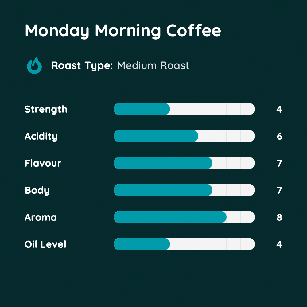 Monday Morning Coffee
