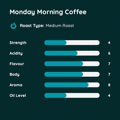 Monday Morning Coffee