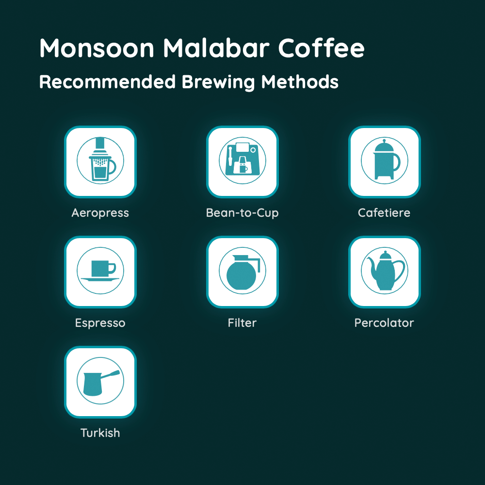 Monsoon Malabar Coffee