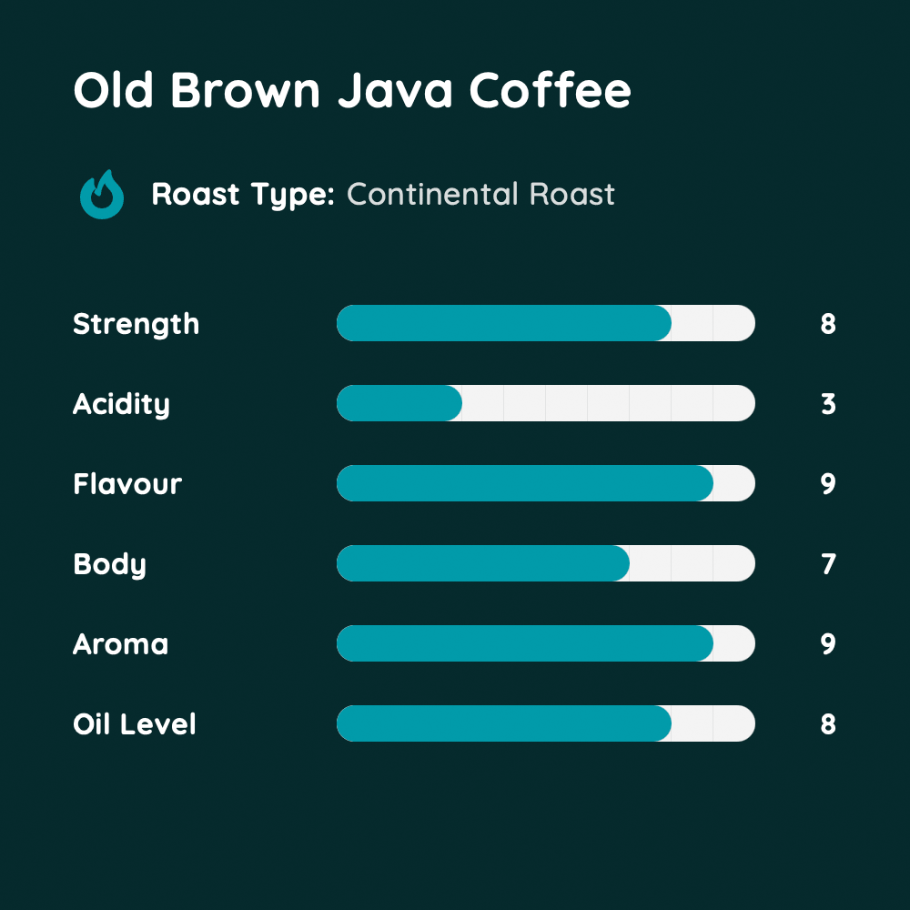 Old Brown Java Coffee