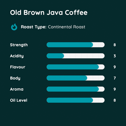 Old Brown Java Coffee
