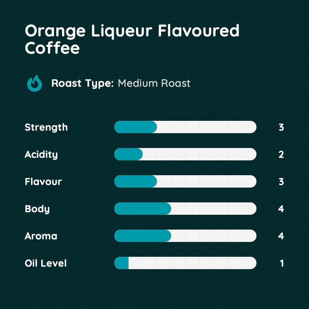 Orange Liqueur Flavoured Coffee