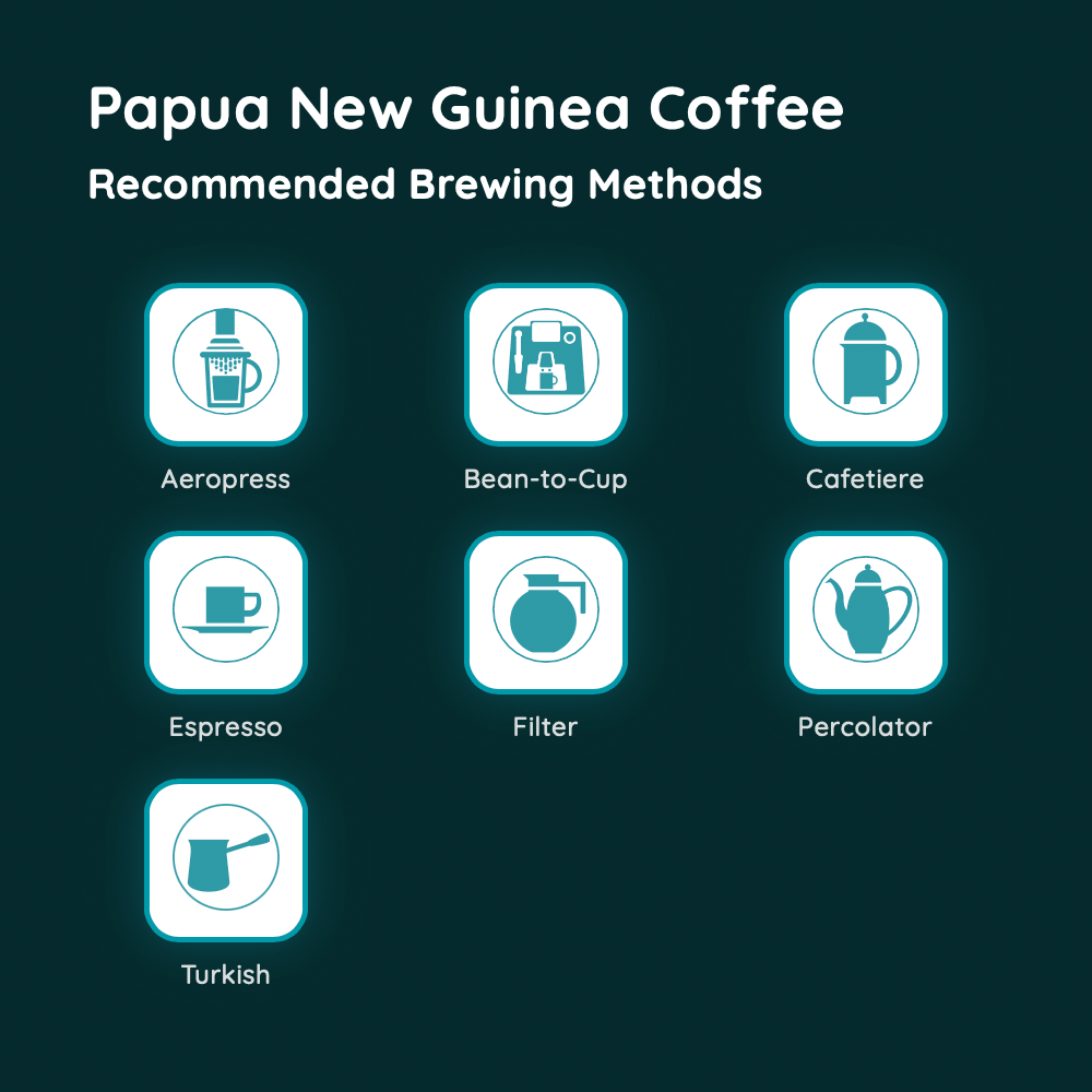 Papua New Guinea Coffee
