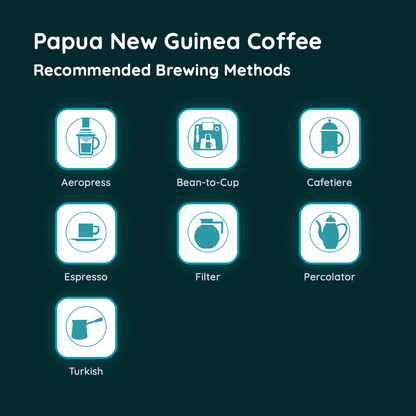 Papua New Guinea Coffee