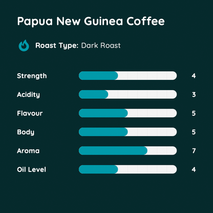 Papua New Guinea Coffee