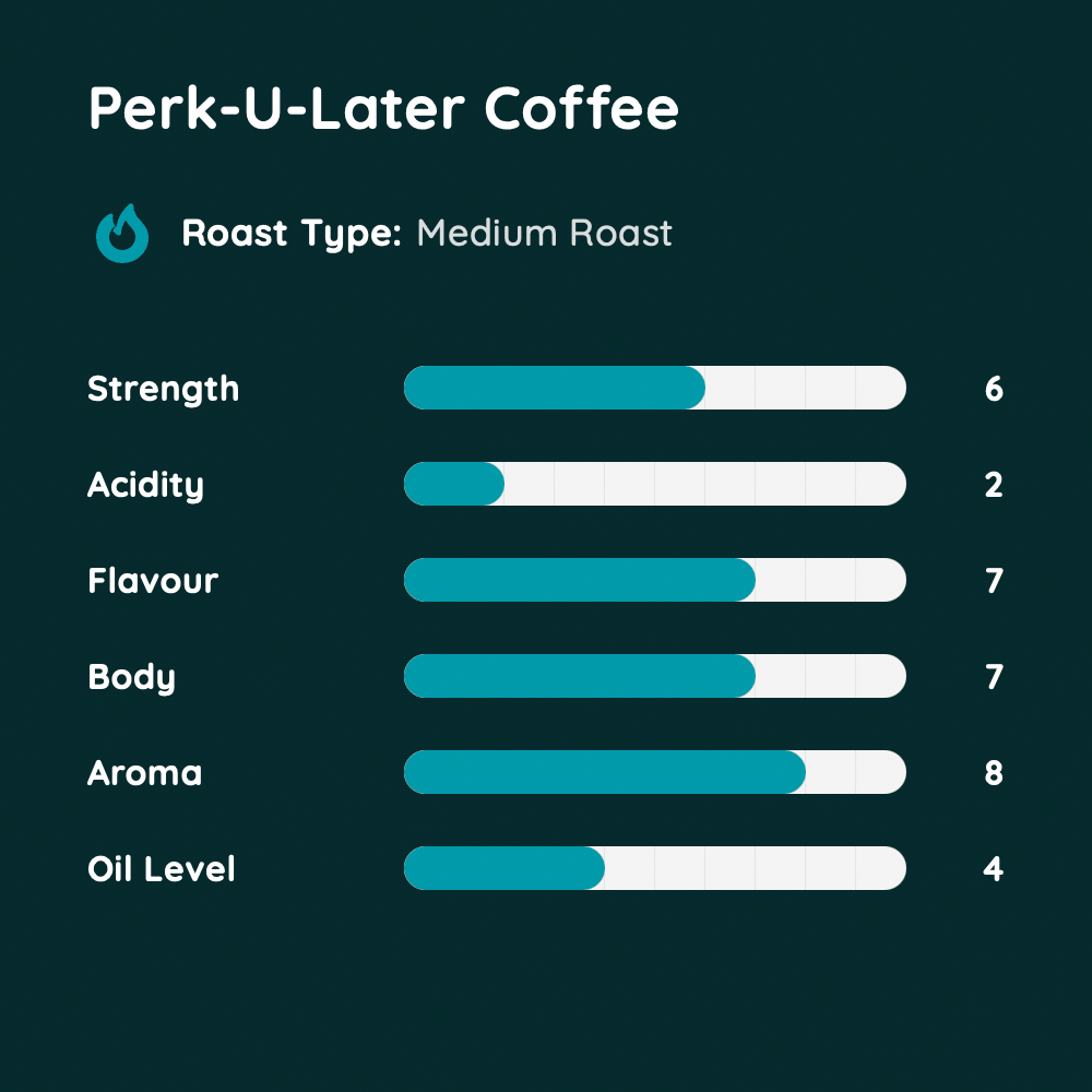 Perk-U-Later Coffee