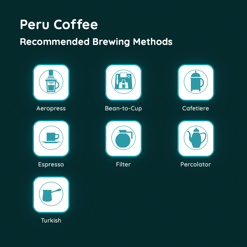 Peru Coffee