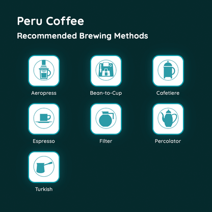 Peru Coffee
