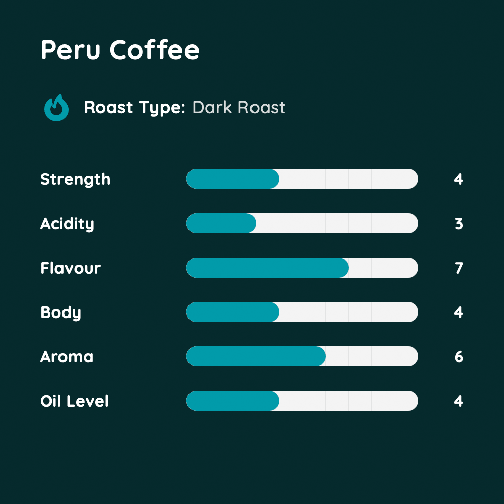 Peru Coffee